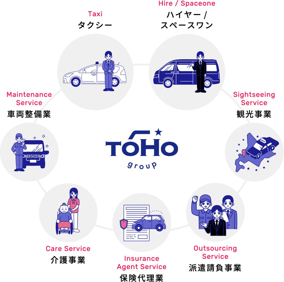 TOHOgroup 事業紹介 タクシー,ハイヤー/スペースワン,観光事業,保険代理業,介護事業,車両整備業