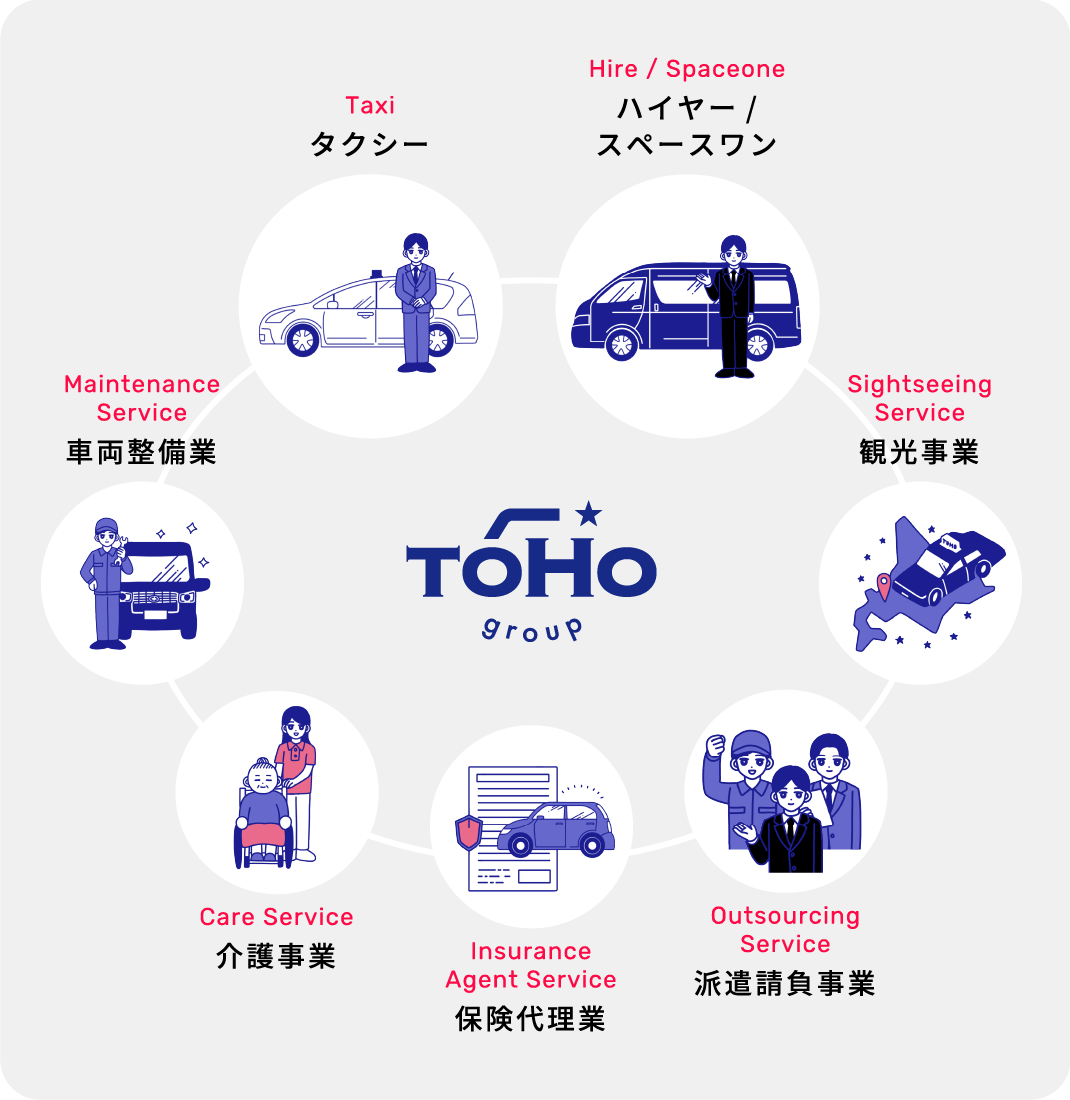 TOHOgroup 事業紹介 タクシー,ハイヤー/スペースワン,観光事業,保険代理業,介護事業,車両整備業