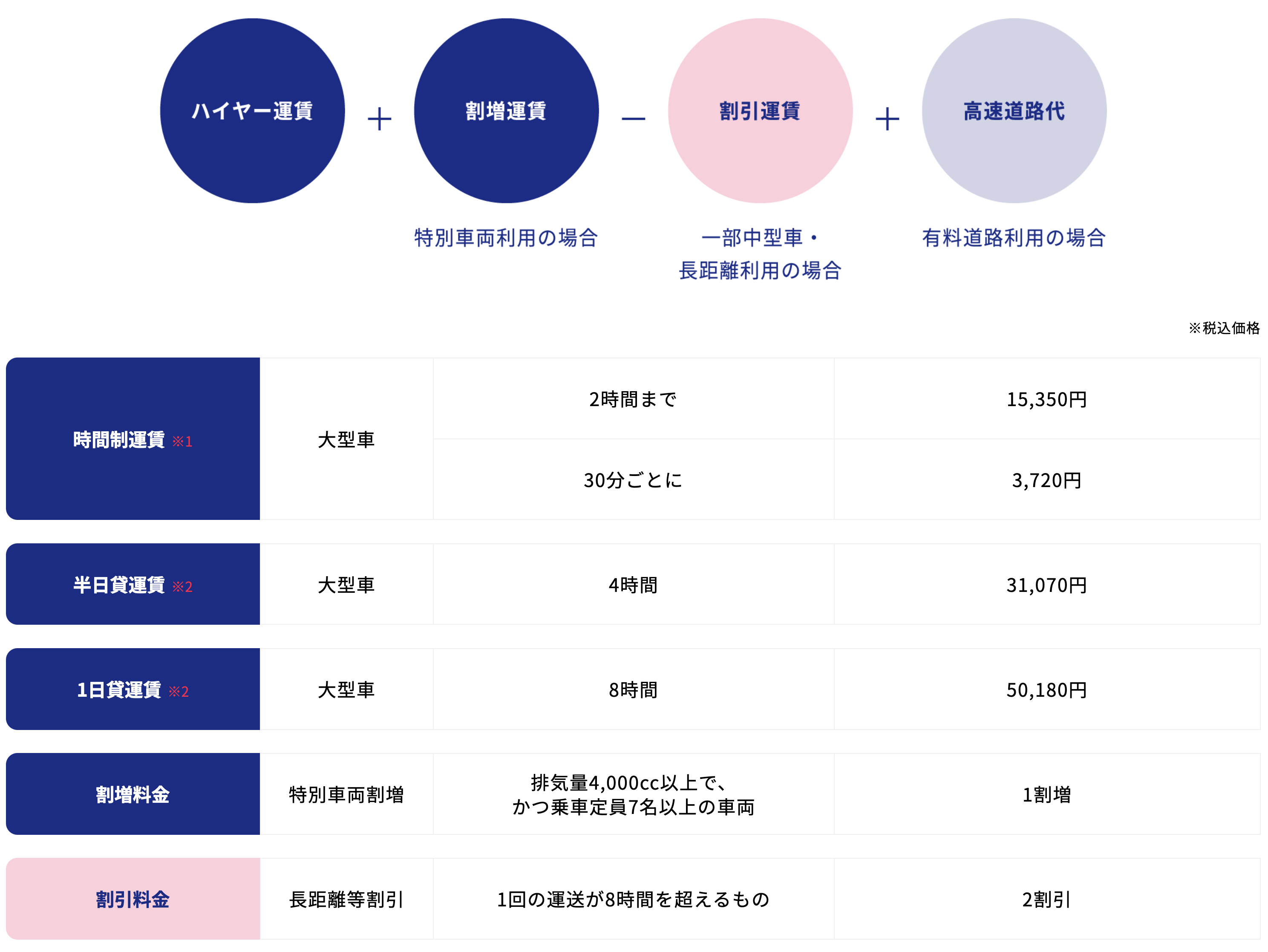 05 tohoコラム_TOHOの魅力２）ハイヤーの利用料金