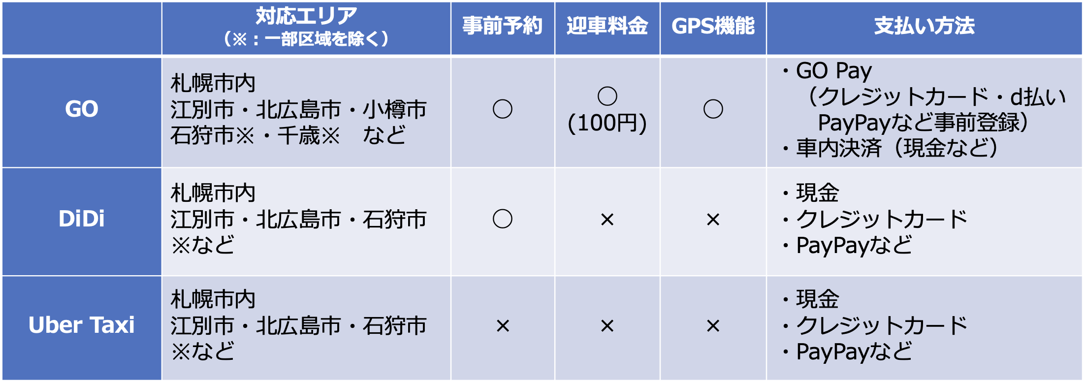 アプリ比較