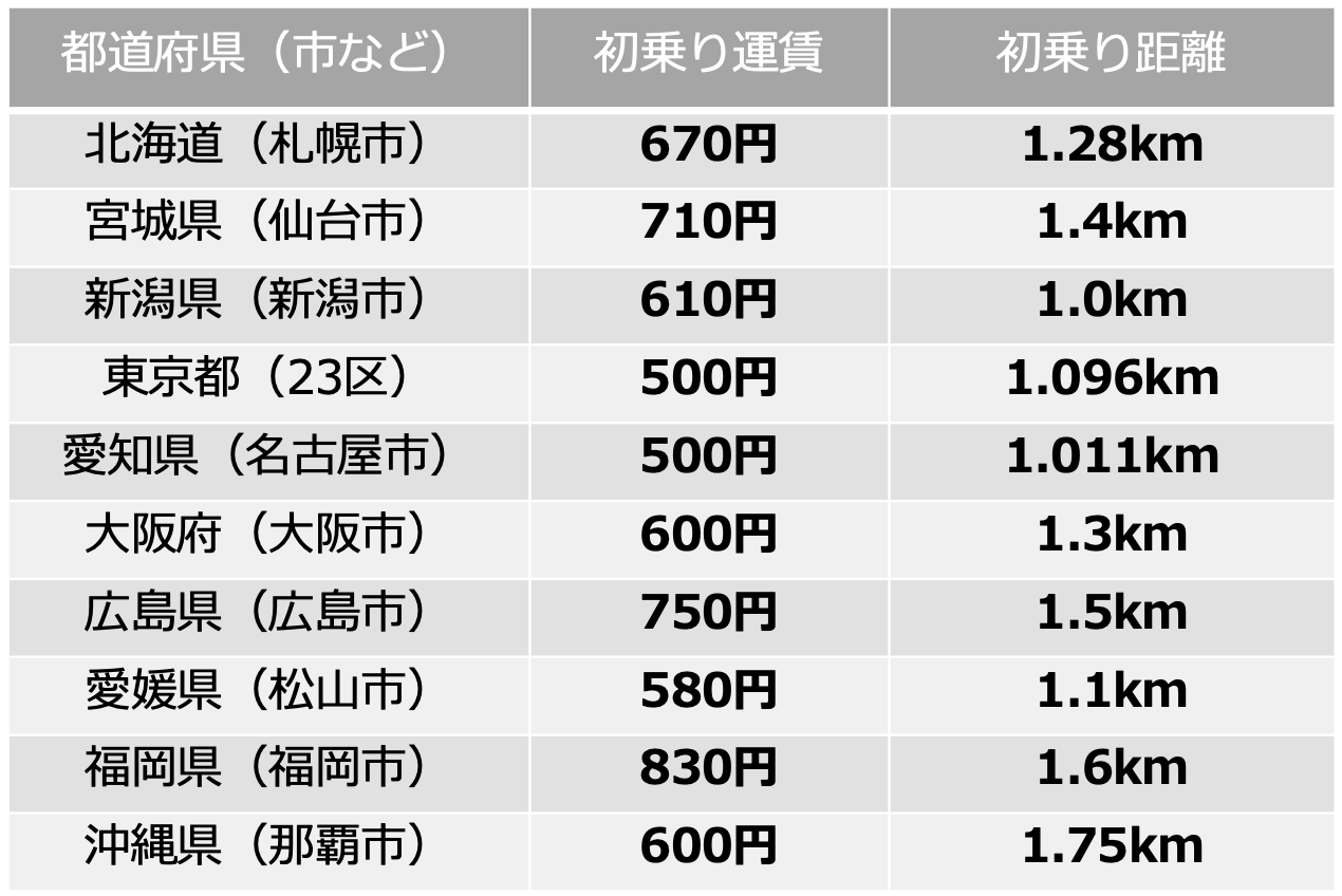 2025.05.16　タクシー料金03